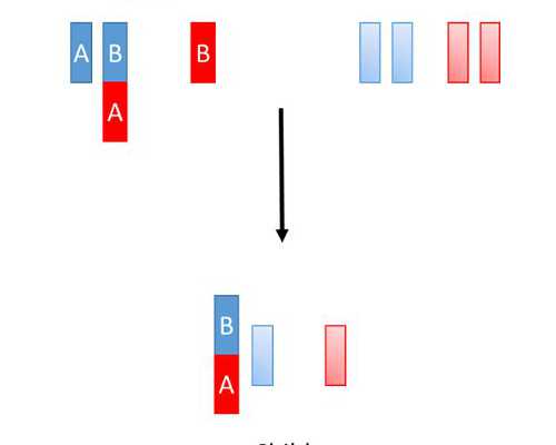 国内代怀宝宝男孩,广医三院供精试管婴儿流程怎么样附供精试管费用明细
