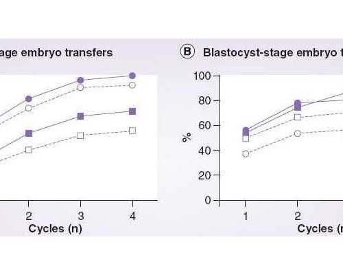 国内做供卵的机构名单最新,甘肃最好试管婴儿医院-甘肃最好试管婴儿医院排名