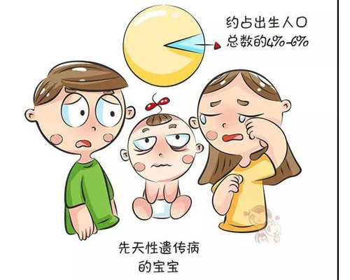 国内有哪些供卵的地方,夫妻做三代试管怀男孩需要多少钱，费用10-20万不等！