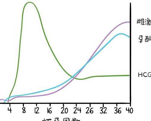 中国供卵试管婴儿的医院,唐山比较出名的三代试管医院排名公布，要选就选专业的