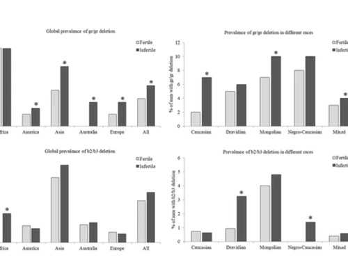 中国供卵试管婴儿的医院,女士藏青色西装搭配图片（女士藏青色配什么颜色好看）
